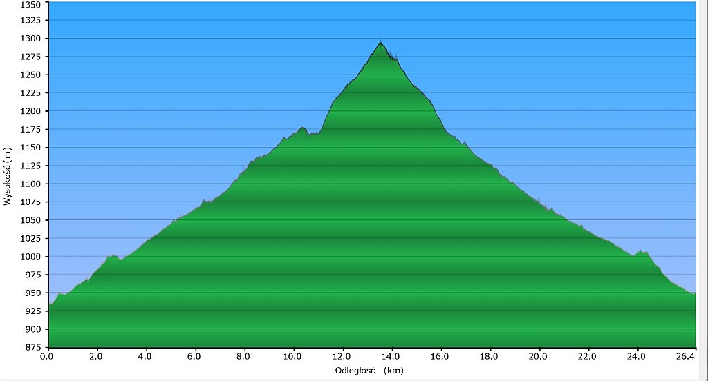 003_2025-06-19w_Ticha Dolina.jpg